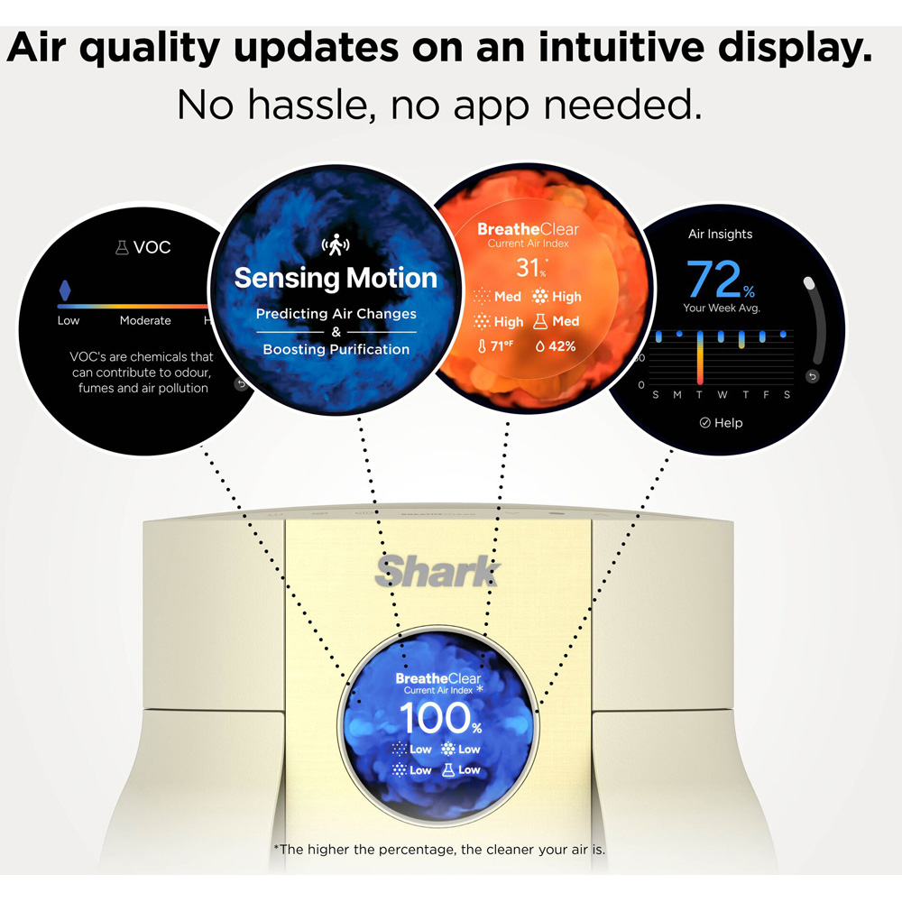 Shark BreatheClear HP062UKYL Butter Compact Air Purifier with NeverChange6 20W Image 2