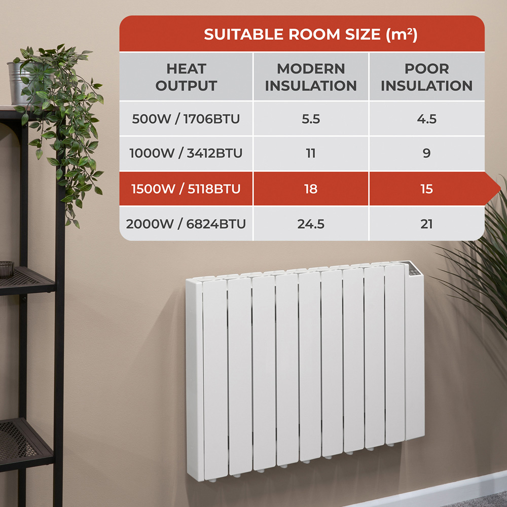 Adam Alba White Oil-Filled Electric Radiator 1500W Image 4