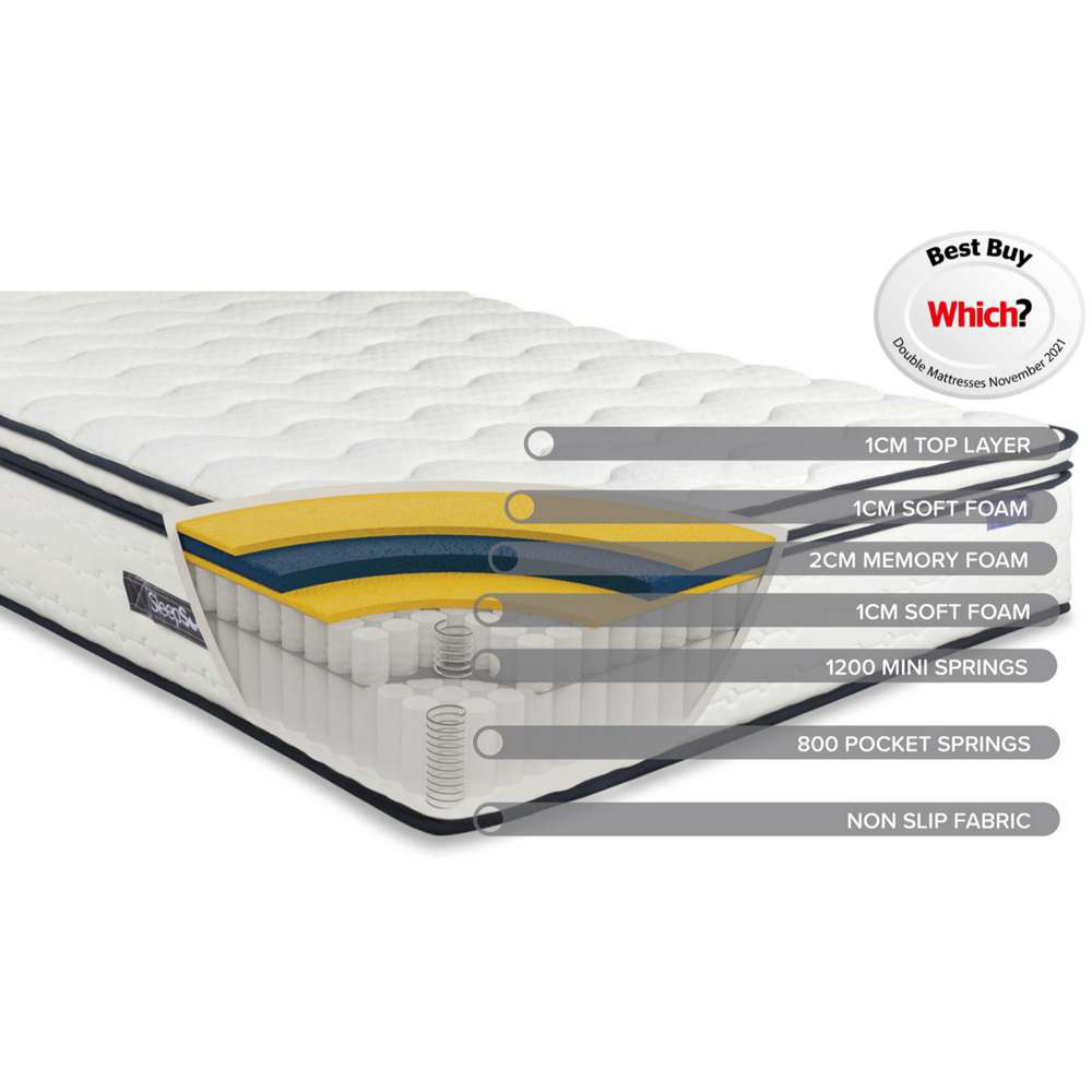 SleepSoul Space King Size Pocket Spring Mattress Image 8