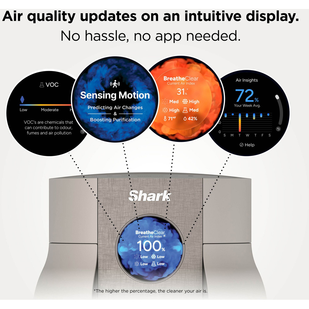 Shark BreatheClear HP062UKSD Dune Compact Air Purifier with NeverChange6 20W Image 2