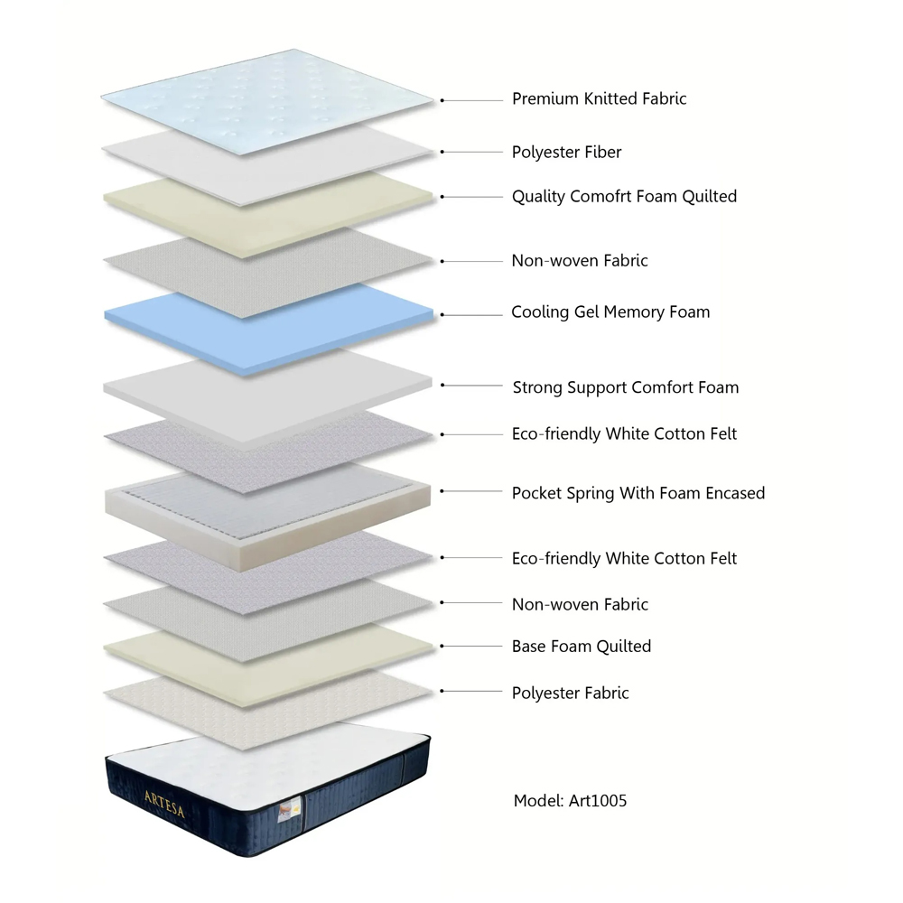 ARTESA Double Royal Tight Top 1800 Pocket Spring Hybrid Mattress Image 7