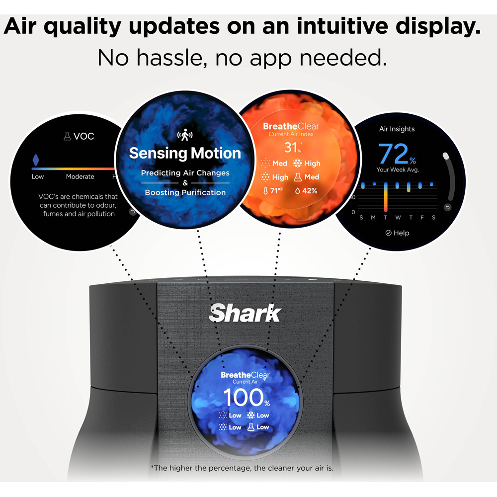 Shark BreatheClear HP062UKBK Charcoal Compact Air Purifier with NeverChange6 20W Image 2