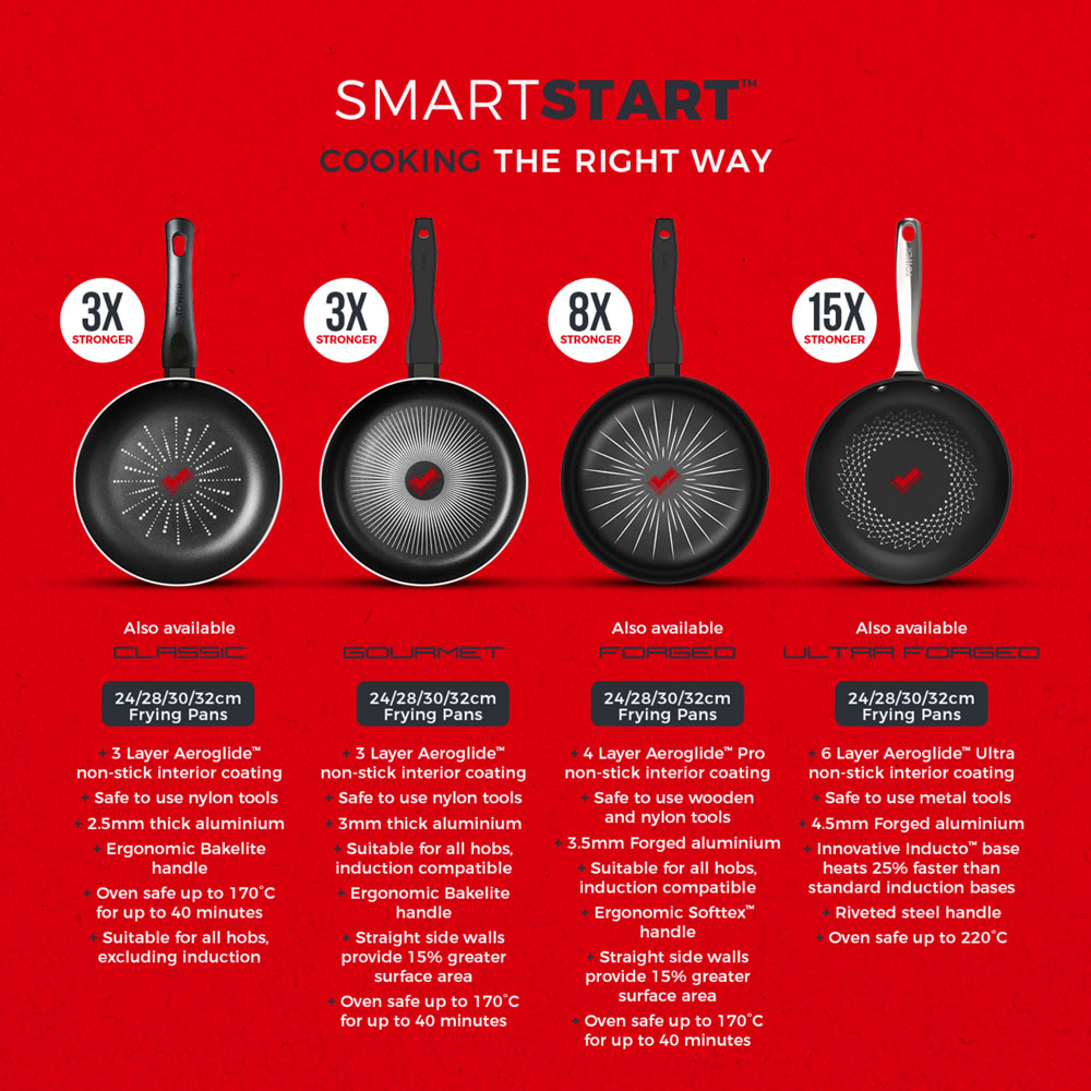Tower Smart Start 32cm Black Aluminium Non-Stick Gourmet Frying Pan Image 8