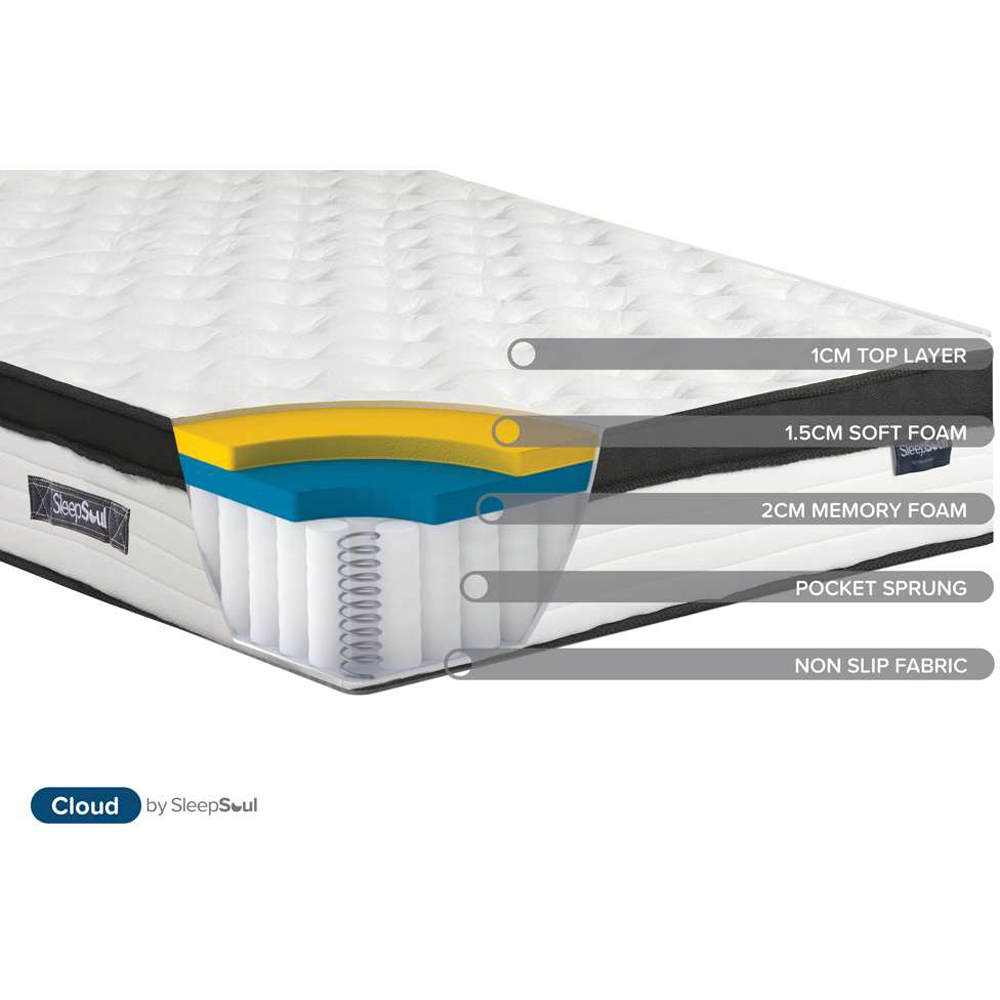 SleepSoul Cloud King Size Pocket Spring Memory Foam Mattress Image 7