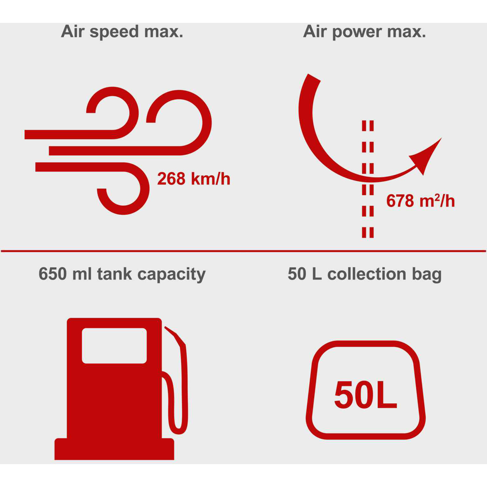 Scheppach LBH2600P 2-in-1 Petrol Leaf Blower and Vacuum with 50L Collection Bag 25.4cc Image 5