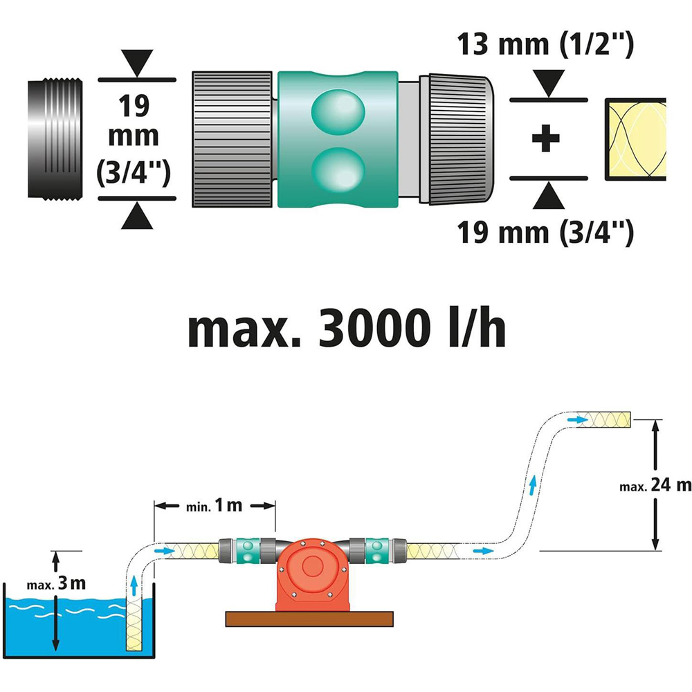 Wolfcraft R223889 Pump with Plastic Casing 3000 l/h Image 7