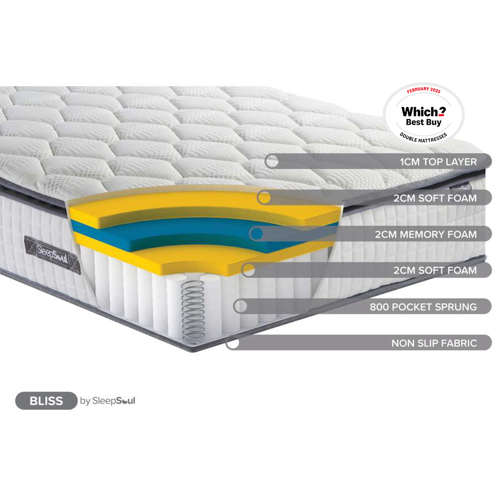SleepSoul Bliss Small Double Pocket Spring Memory Foam Mattress Image 8