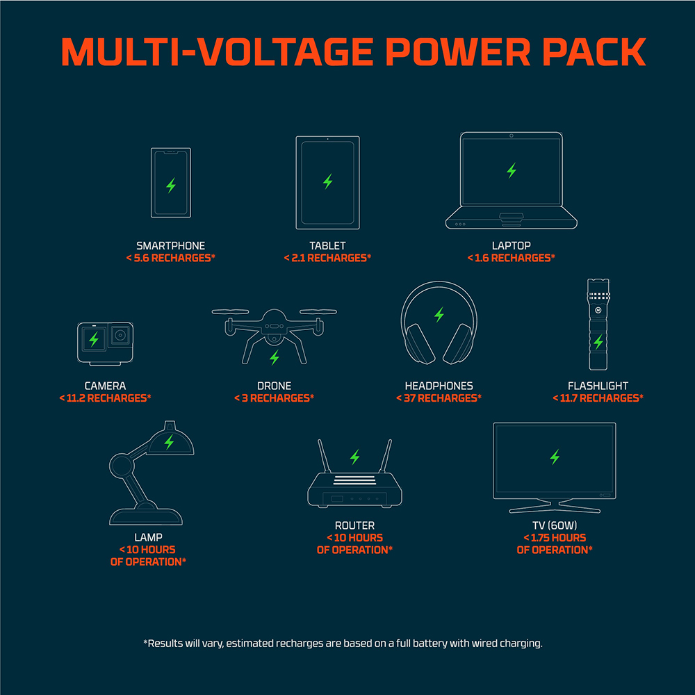 Nebo ULTIMATE Multi Voltage Power Pack Image 6
