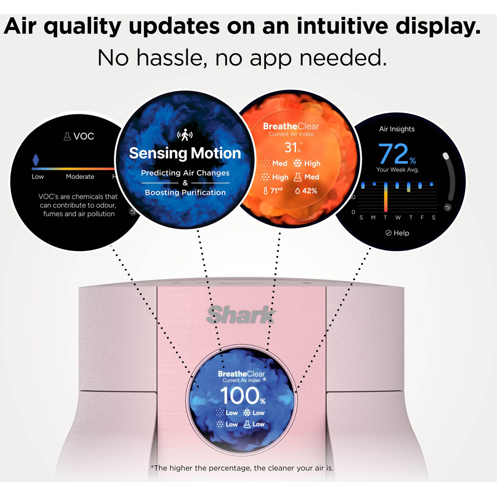 Shark BreatheClear HP062UKPK Blush Compact Air Purifier with NeverChange6 20W Image 2