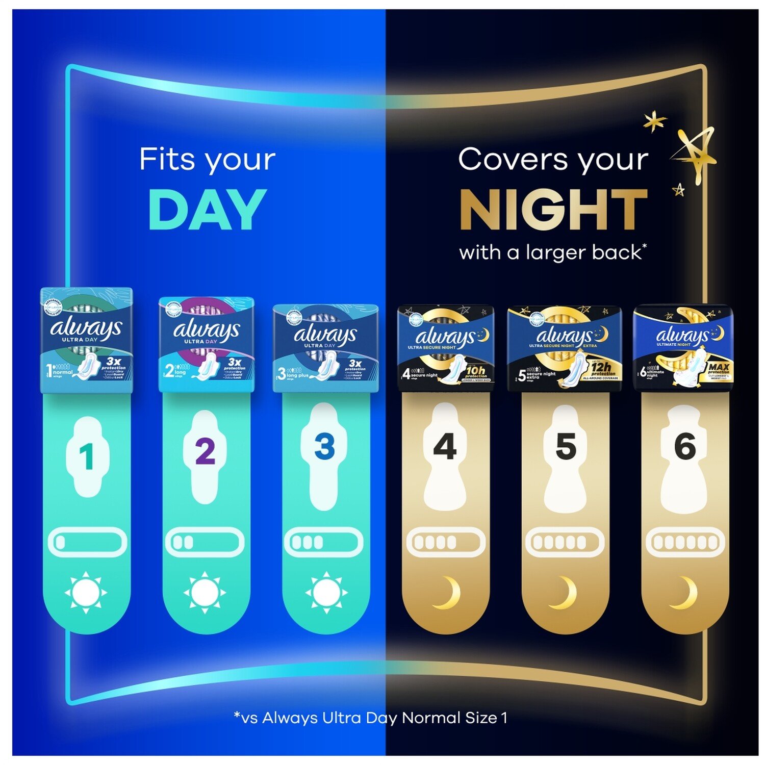 Pack of 24 Always Ultra Day Sanitary Pads Image 4