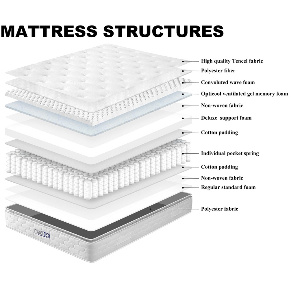 Maxitex King Size 700 Pocket Sprung Gel Foam Mattress Image 9