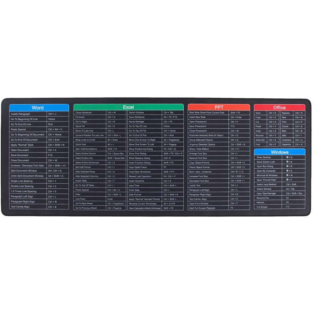 Shortcut Keys Desk Mat Image 5
