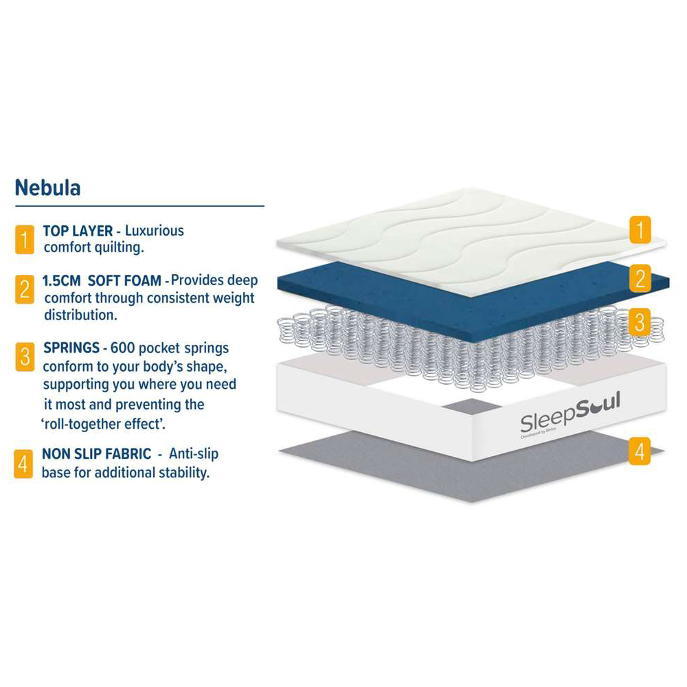 SleepSoul Nebula Double White 600 Pocket Sprung Foam Mattress Image 8