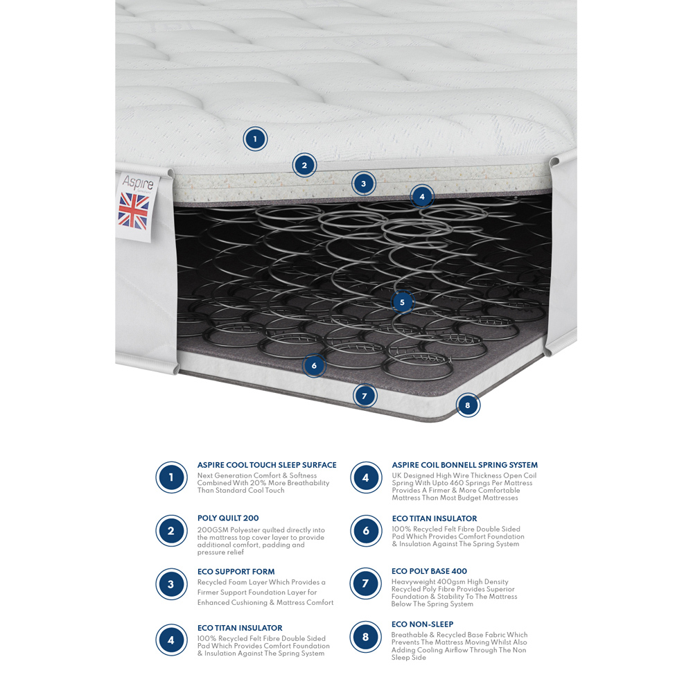 Aspire Furniture Small Single Support Rolled Mattress Image 5