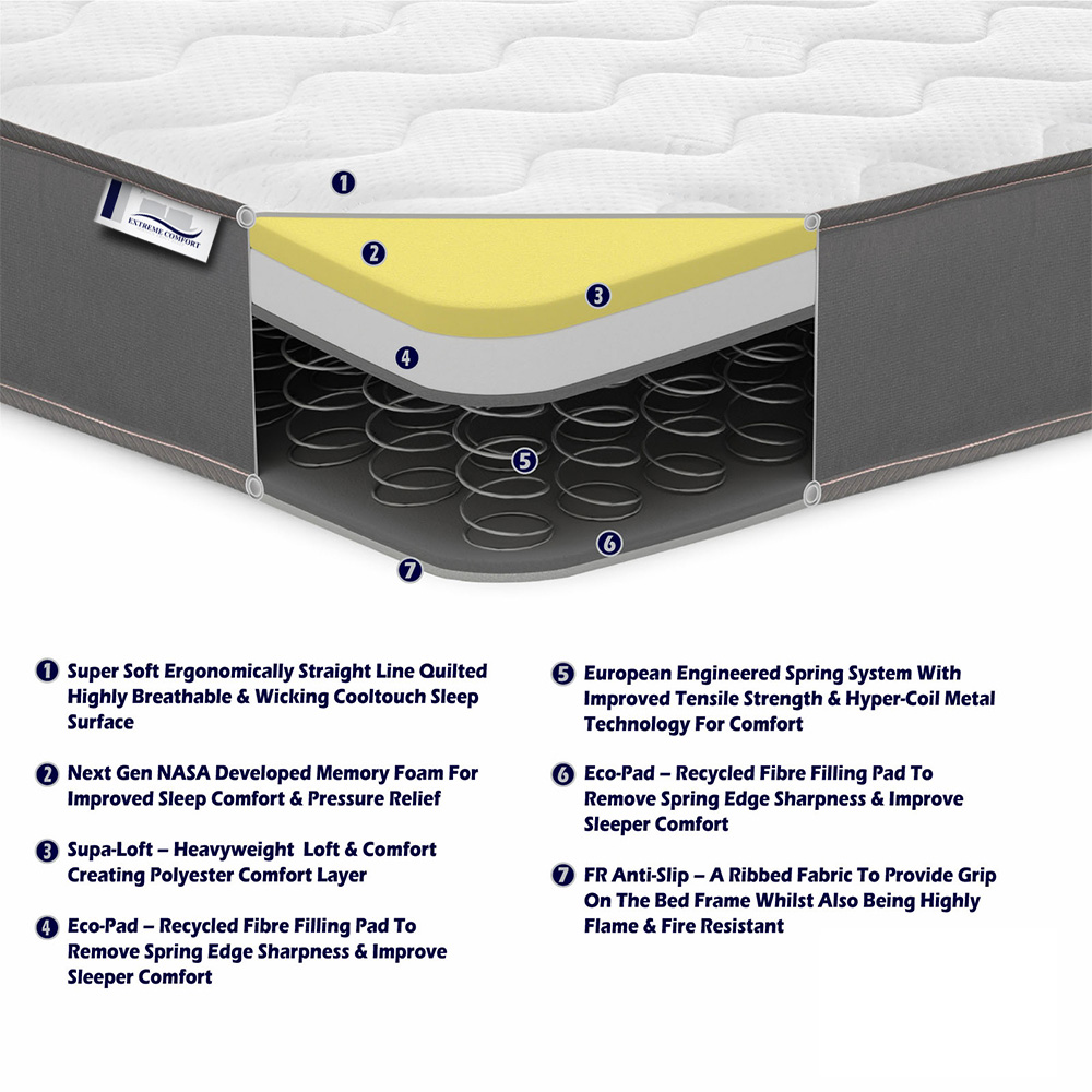 Extreme Comfort Cooltouch Colours European Double Grey Memory Foam and Spring Mattress Image 4