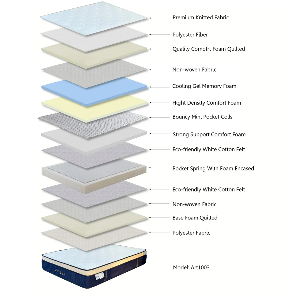 ARTESA Soul Double Euro Top 1800 Pocket Spring Hybrid Mattress Image 7
