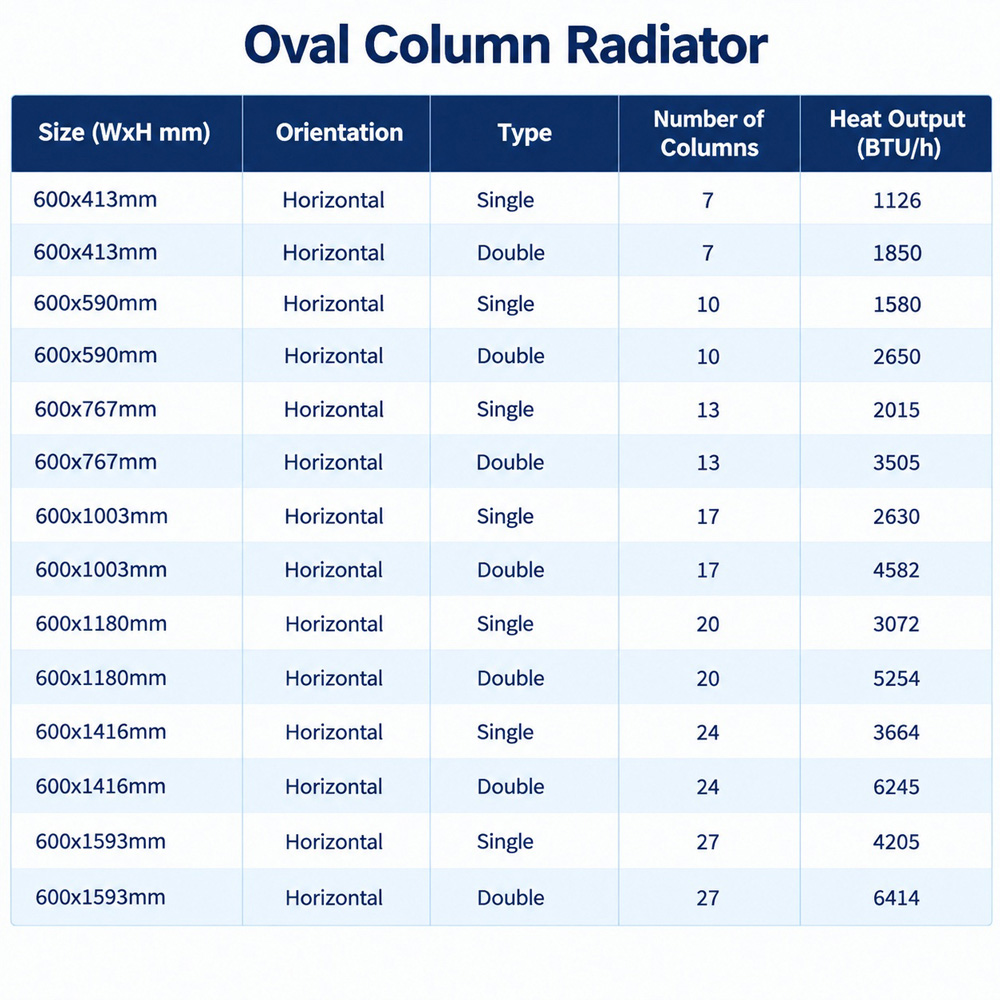 Stech Homes 2650 BTU Anthracite Double Panel Horizontal Oval Column Radiator 600 x 590mm Image 2