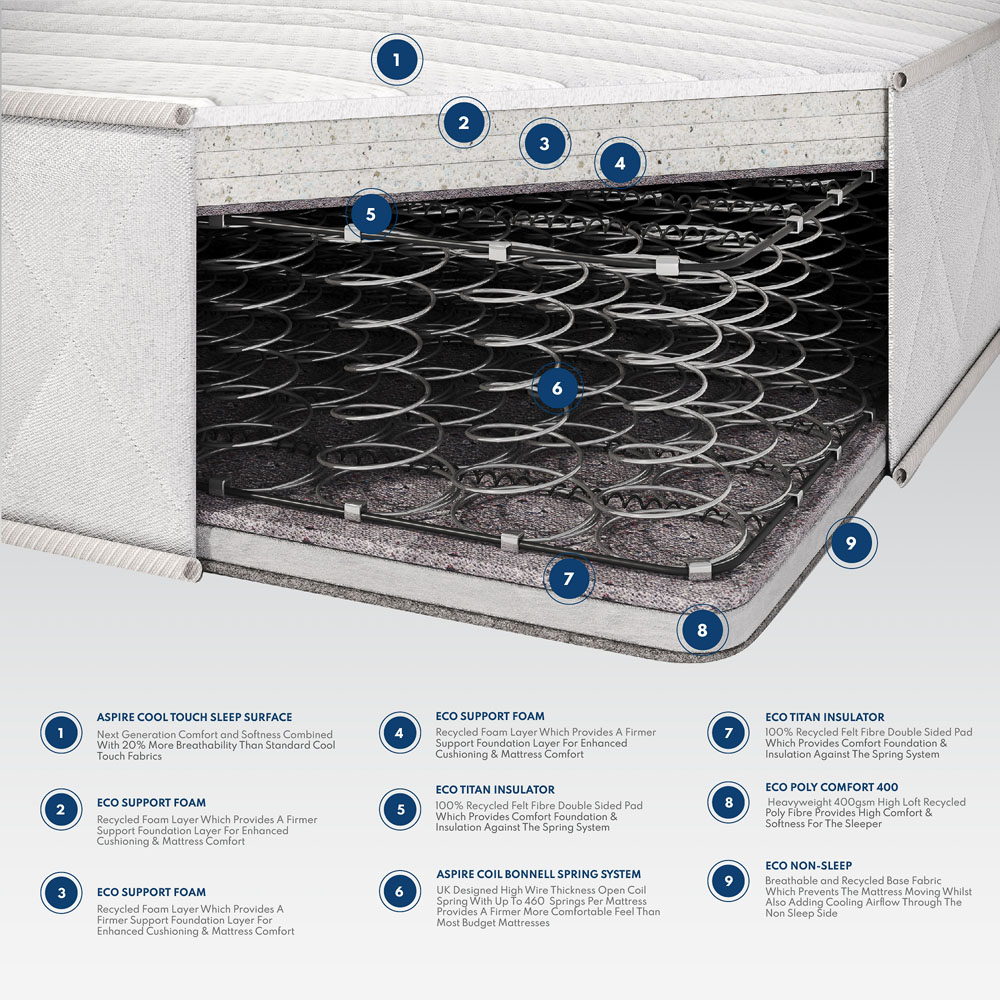 Aspire Double Triple Layer 900 Pro Hybrid Rolled Mattress Image 9