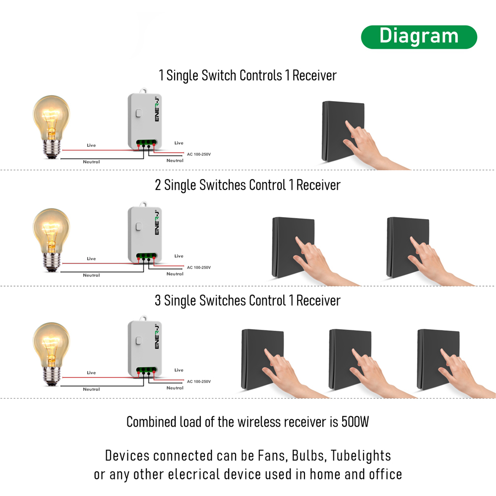 ENER-J ECO Single Gang Black Wireless Kinetic Switch and 500W RF Receiver Kit Image 5