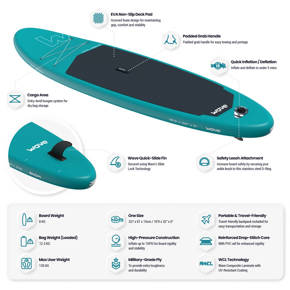 Wave Aqua Cruiser SUP Board 10ft 9 inch Image 4