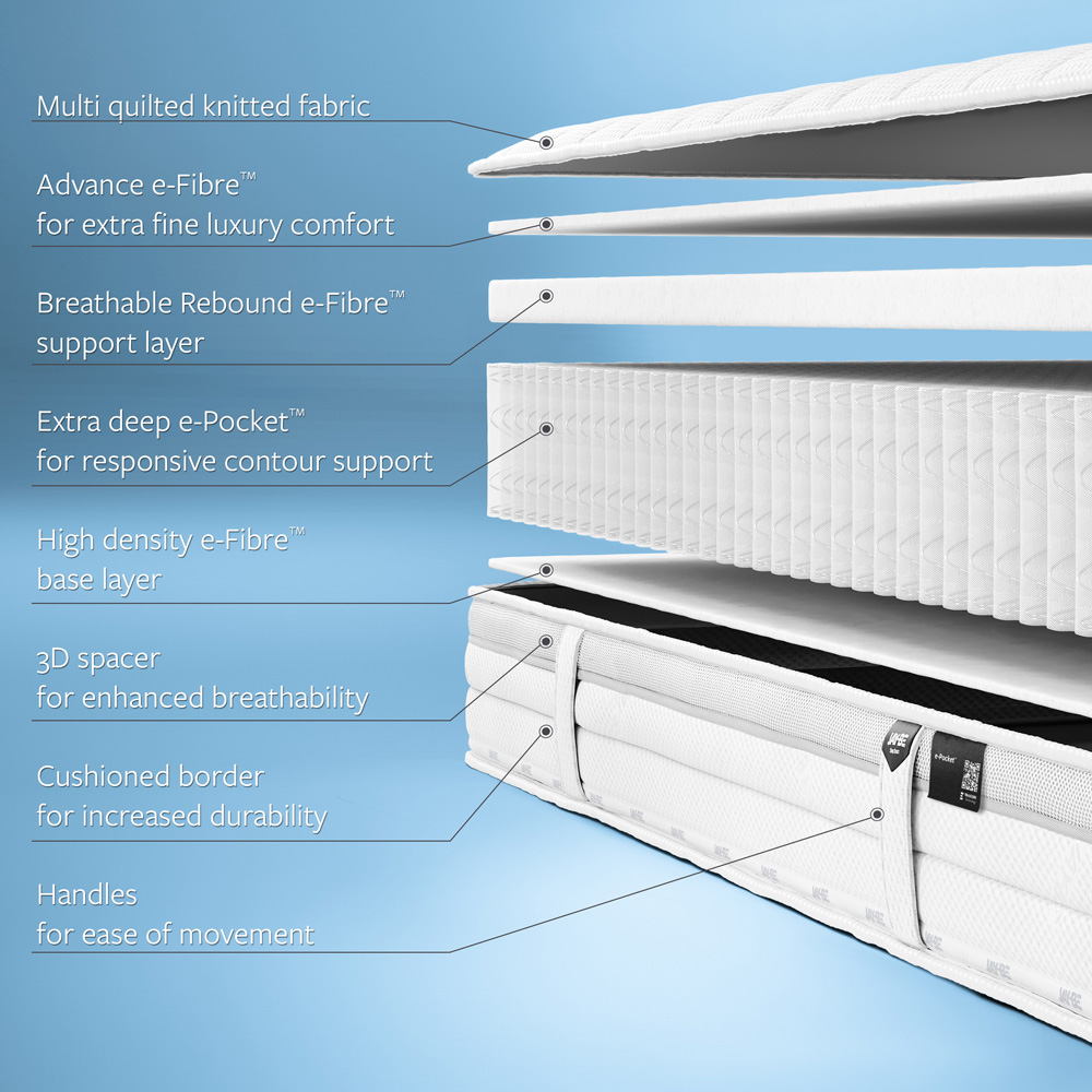 Jay-Be Single 1000 e-Pocket Truecore Eco-Friendly Mattress Image 6