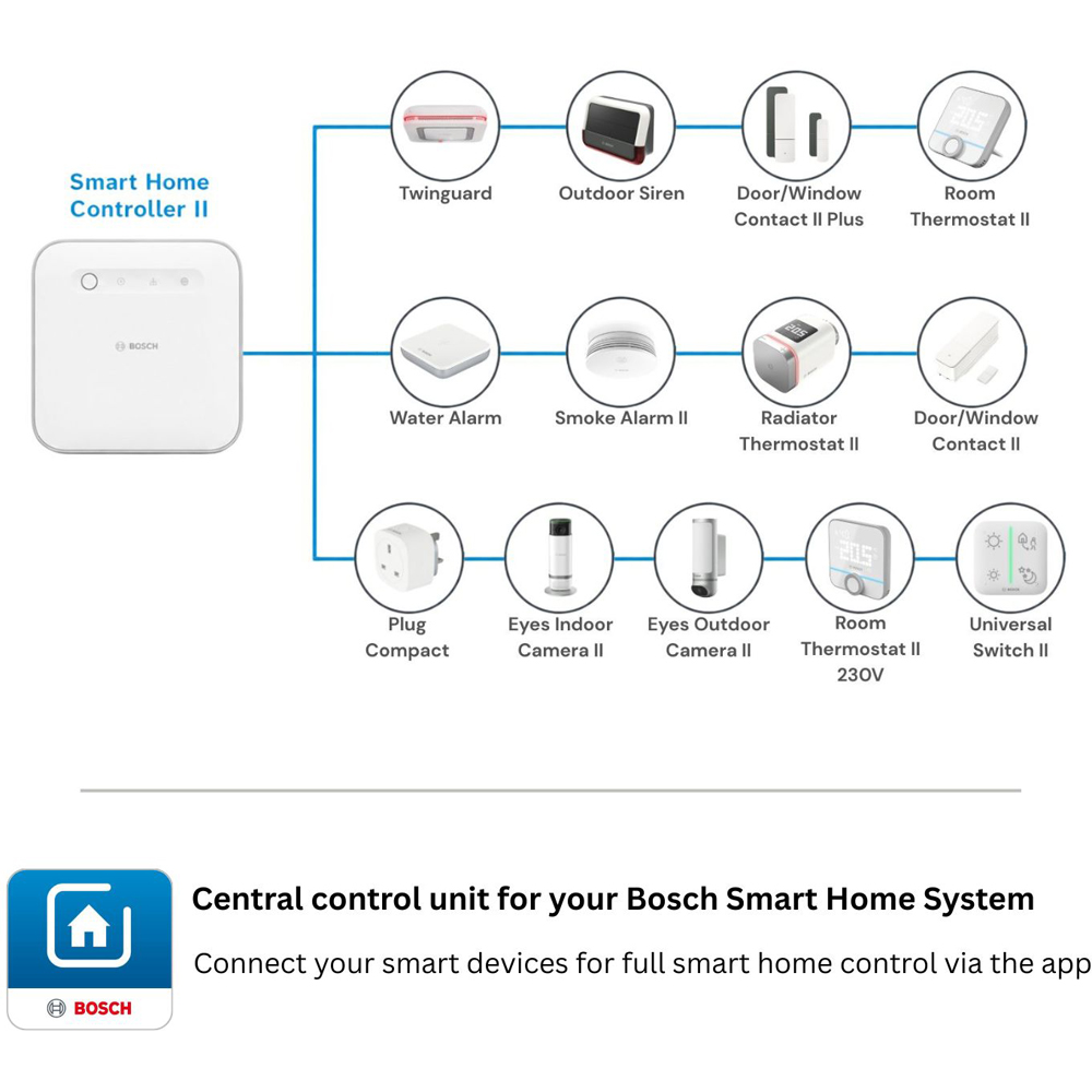 Bosch White Smart Home Controller II Image 7