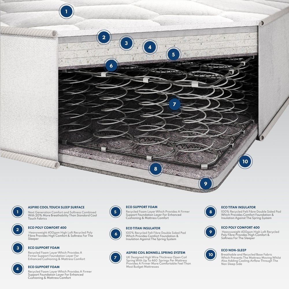 Aspire Single Quad Layer 900 Platinum Pro Hybrid Rolled Mattress Image 9