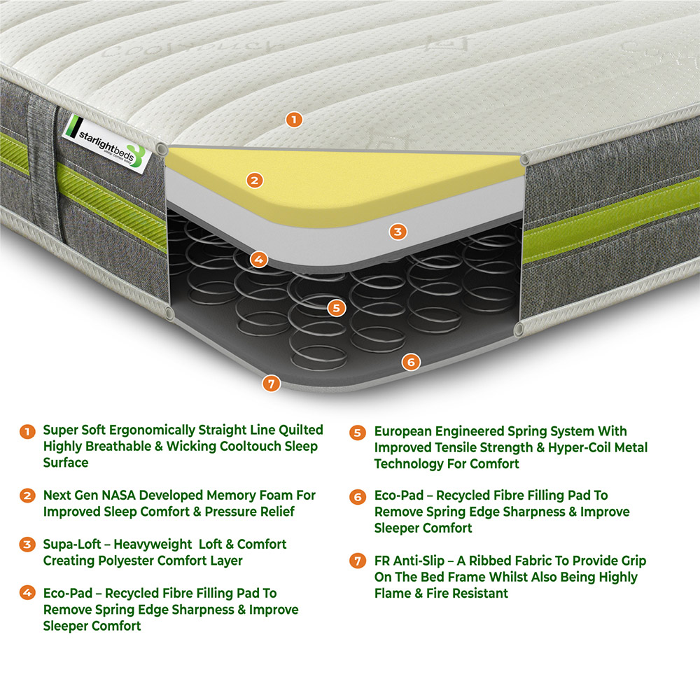 Starlight Beds Single Open Coil Eco Memory Foam Mattress Image 5
