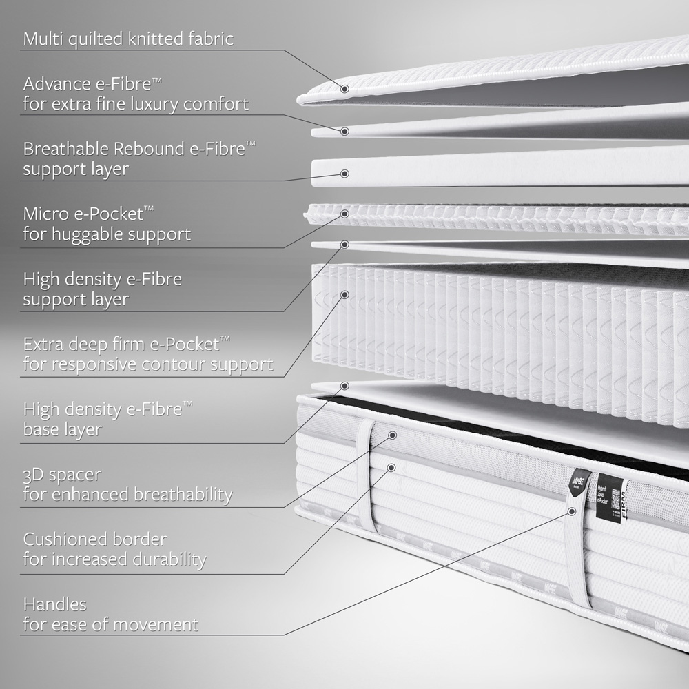 Jay-Be Double Firm Hybrid 2000 e-Pocket Truecore Eco-Friendly Mattress Image 6