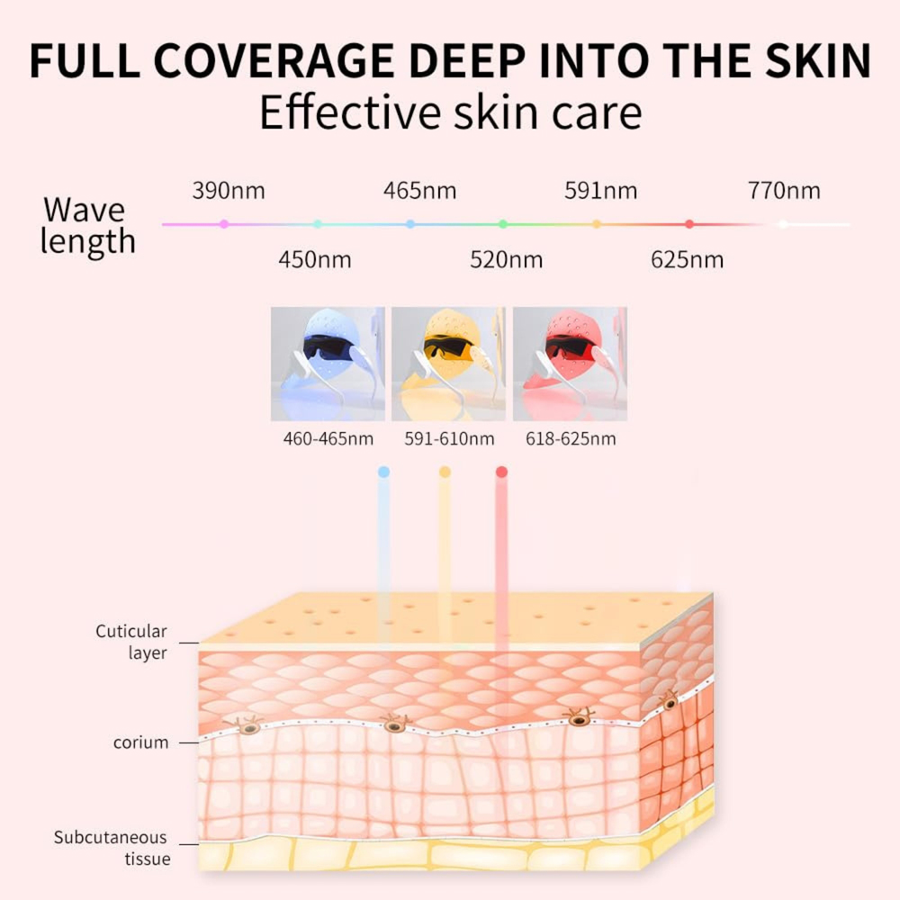 Alivio 7 Colour LED Therapy Beauty Mask with Protective Eye Mask Image 8