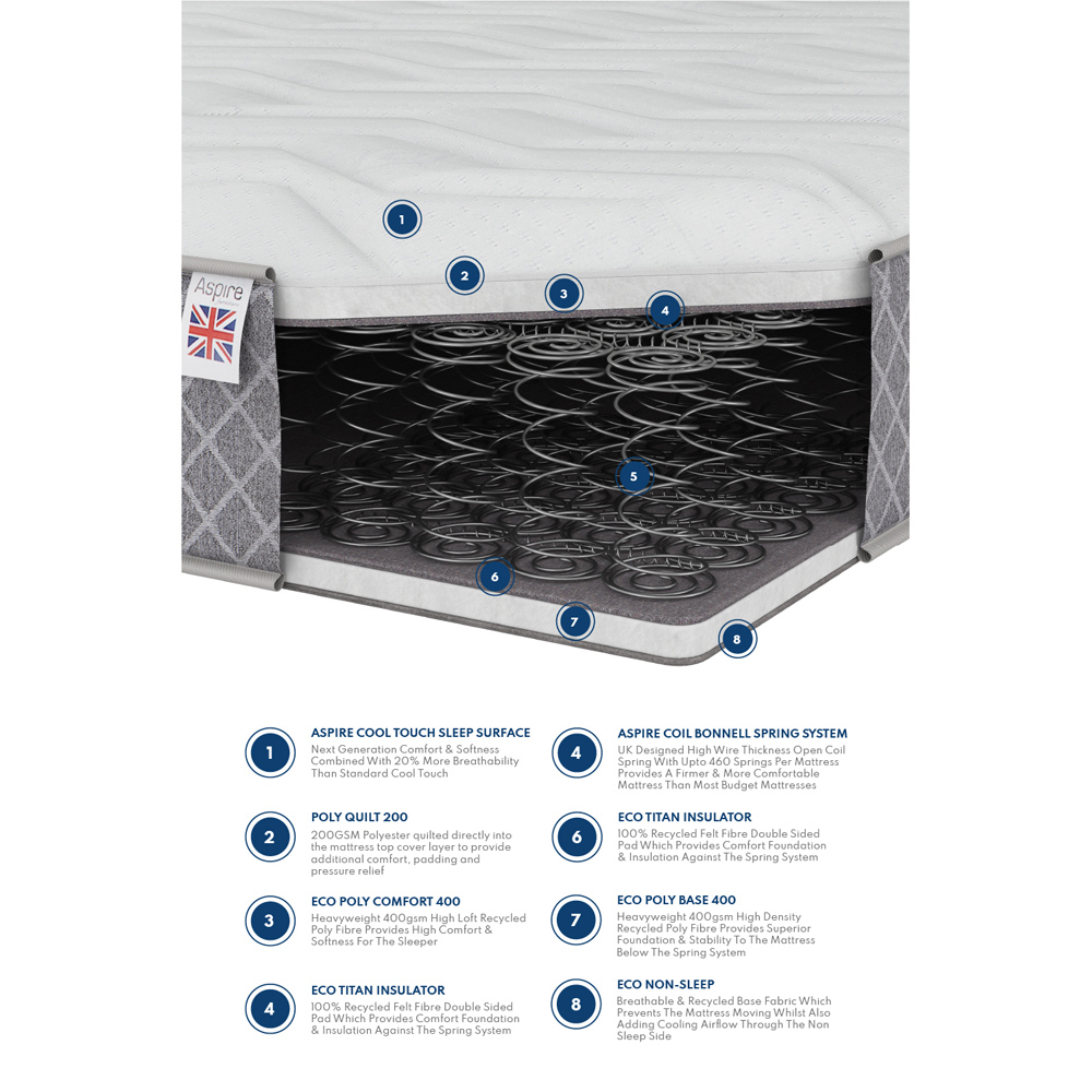 Aspire Furniture Single 3 Layer Bonnell Cool Mattress Image 5