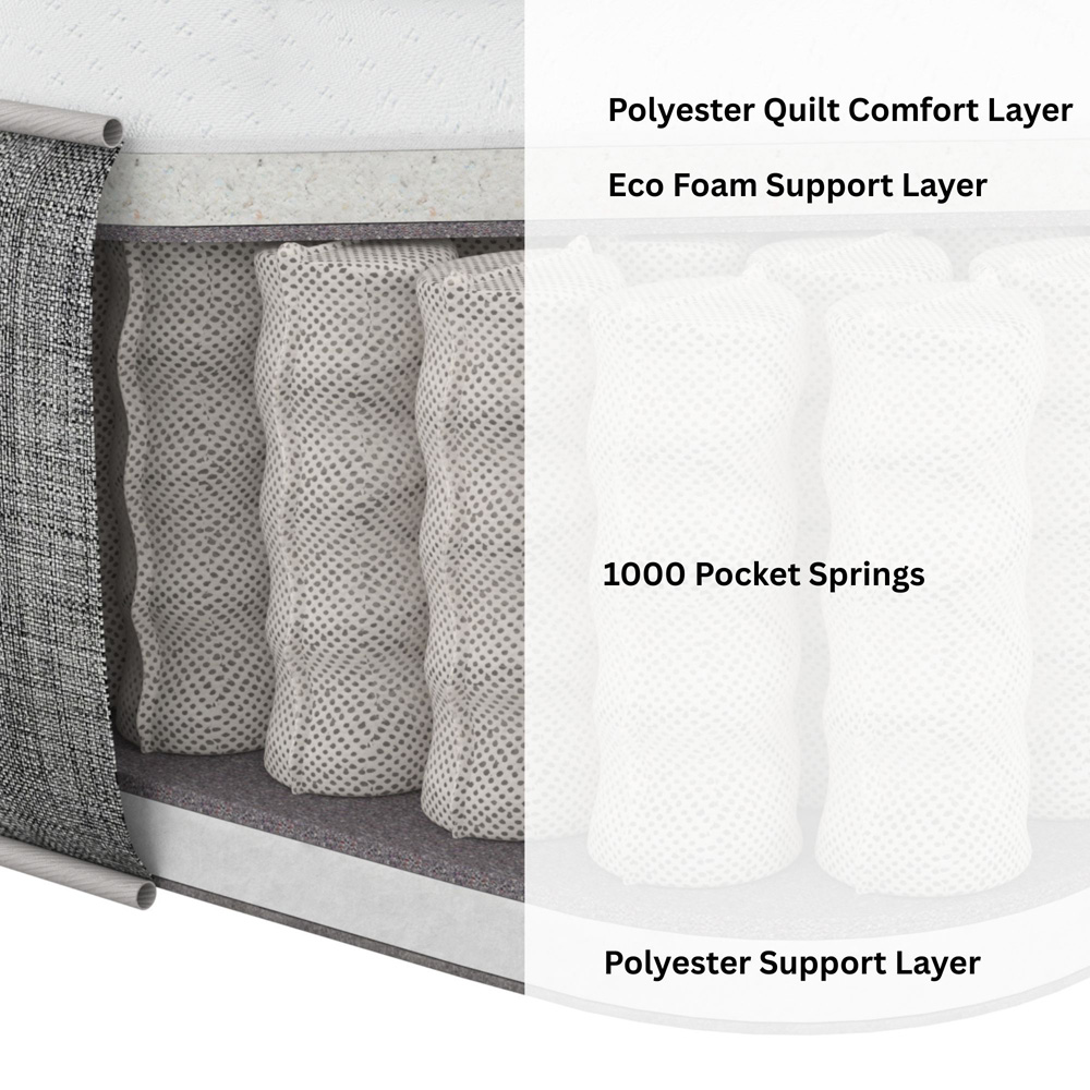 Aspire PureRest Single Medium Comfort Eco Foam Pocket Spring Hybrid Mattress Image 5