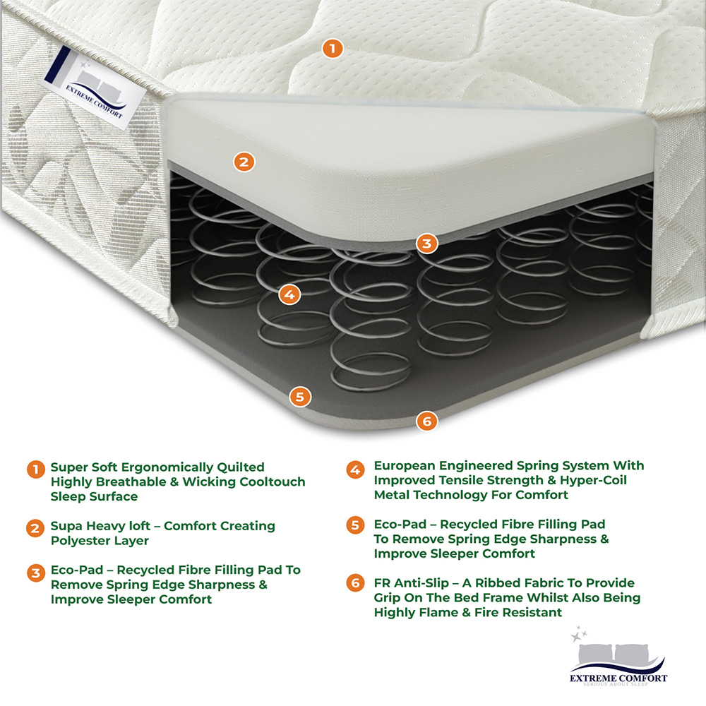 Extreme Comfort European Single White Foam Free Pinna Coil Inner Spring Mattress Image 5