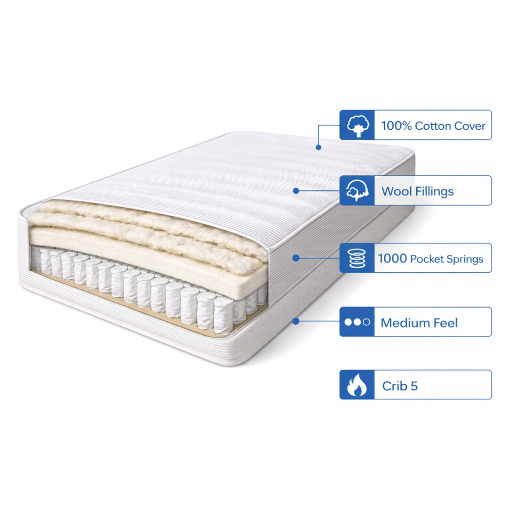 Sareer Savoy Double Pocket Sprung Memory Wool Crib 5 Mattress Image 5