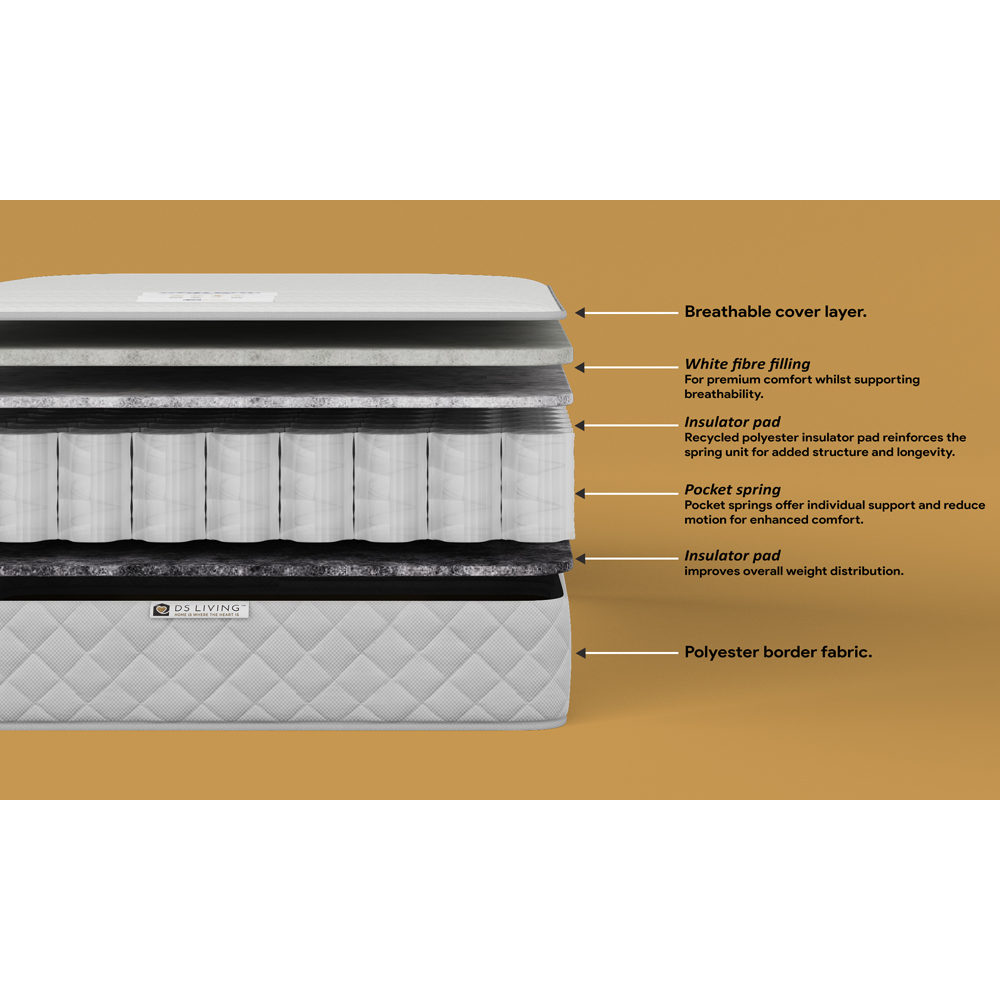 DS Living Aurora Serenity King Size 1000 Pocket Sprung Mattress with Comfort Layers Image 7