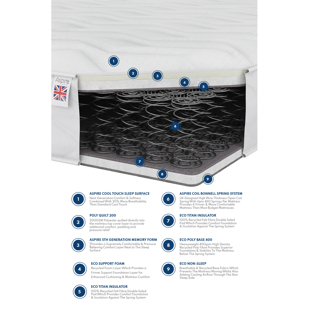 Aspire Furniture Double 500 Memory Foam Hybrid Mattress Image 5