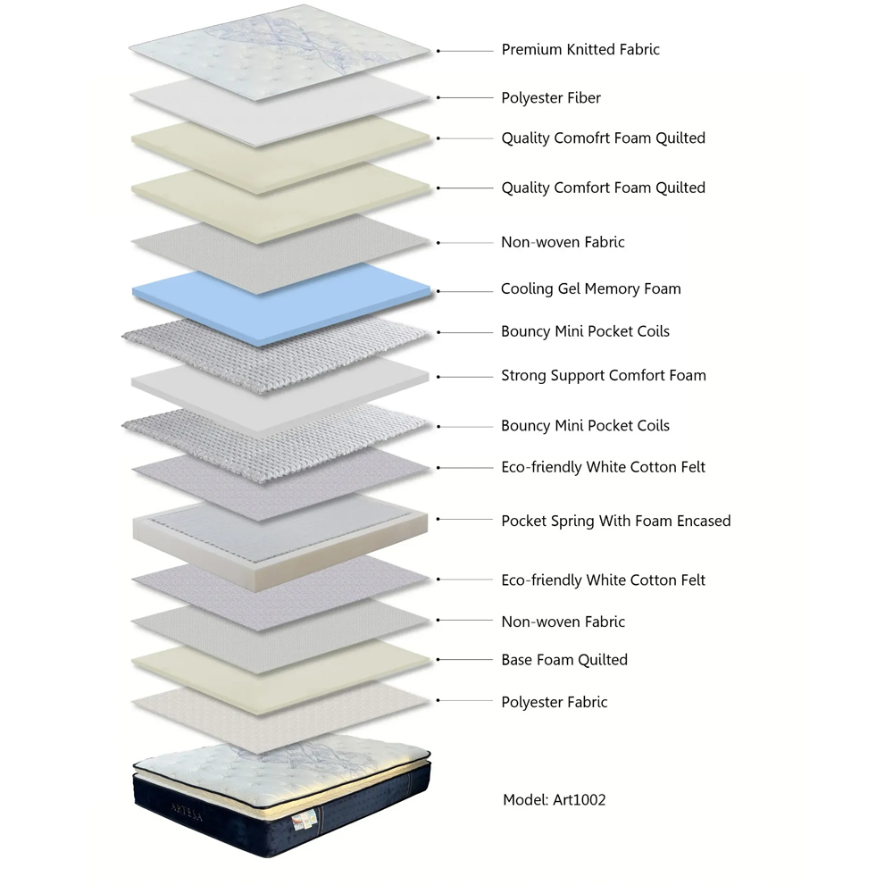 ARTESA King Size Cloud Pillow Top 2000 Pocket Spring Hybrid Mattress Image 6