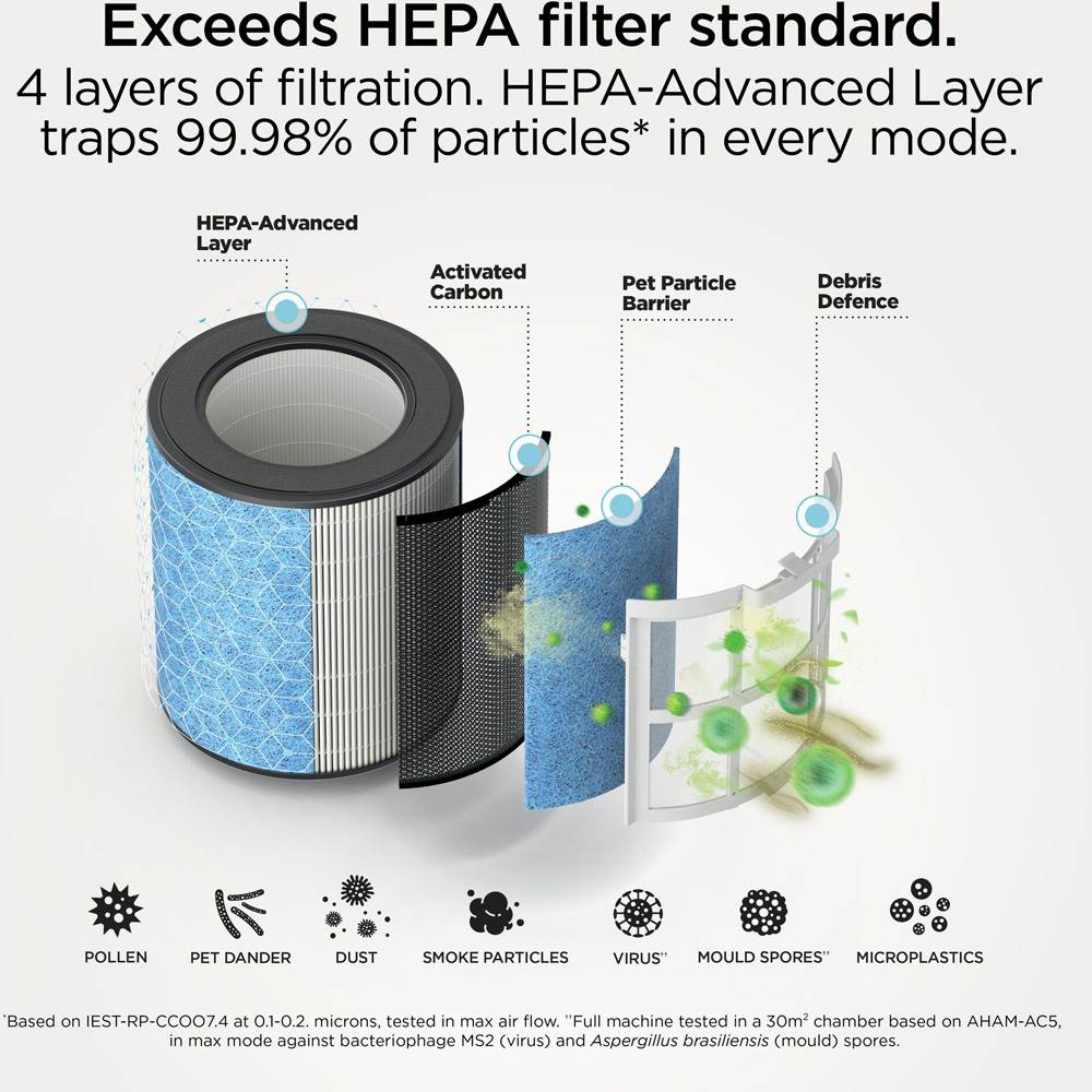 Shark BreatheClear HP162UK Dove Air Purifier with NeverChange6 25W Image 8