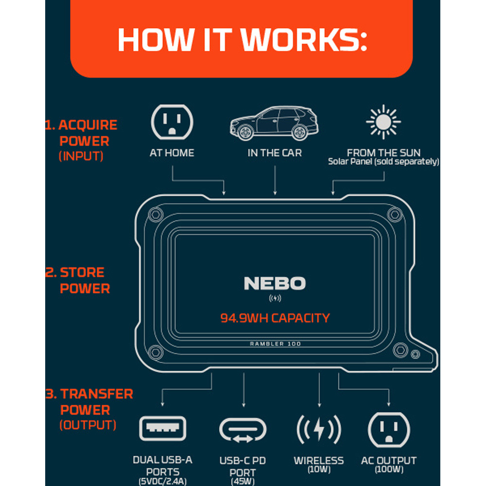 Nebo Rambler PS100 Portable Power Station with Wireless Charging and Floodlight 94.9Wh Image 5