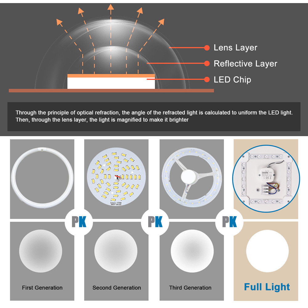 ExtraStar Gold Rimmed 18W LED Lumen Round Daylight Ceiling Light Image 5