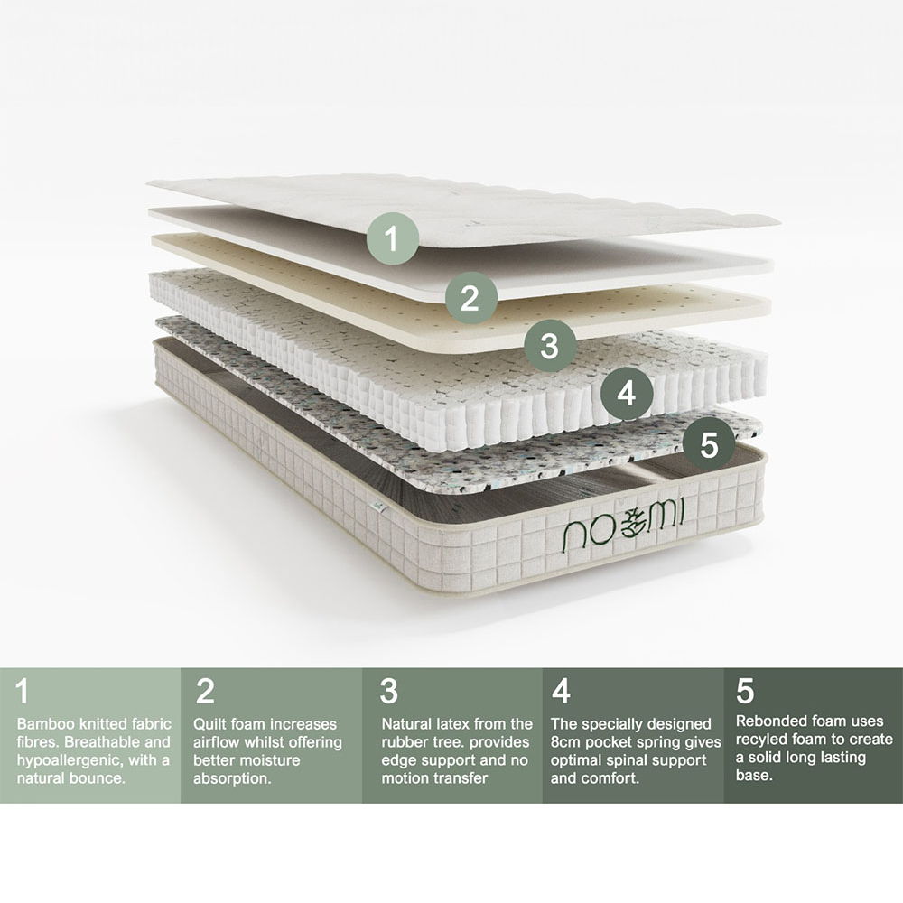 Noomi Single Continental Bamboo Pocket Spring Mattress Image 5