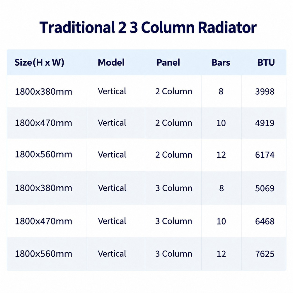 Stech Homes 4919 BTU White 2 Column Vertical Radiator 1800 x 470mm Image 2