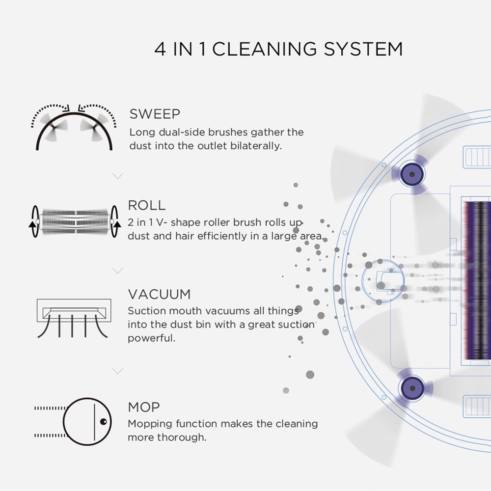 Midea I5C Robot Vacuum Cleaner Image 3
