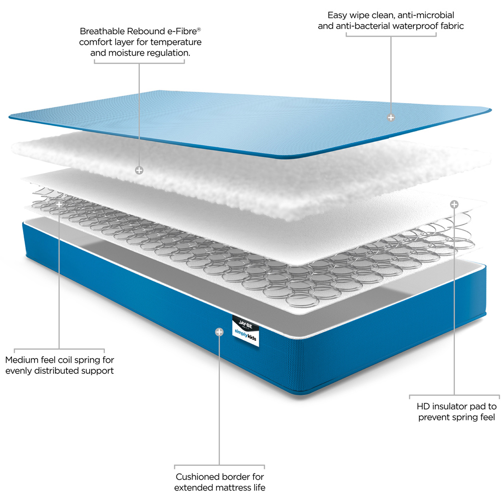 Jay-Be Simply Kids Single Anti-Microbial Waterproof Sprung Mattress Image 6