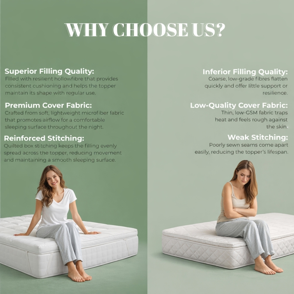 MHG Living Small Single Hollowfibre Mattress Topper Image 3