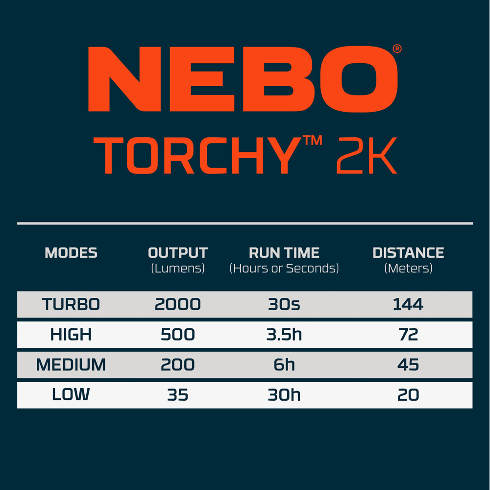 Nebo Torchy 2K 2000 Lumens Rechargeable Pocket Flashlight Image 3