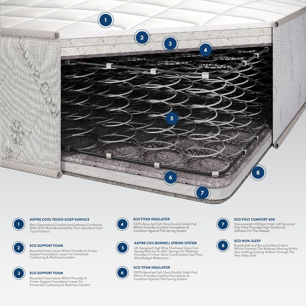 Aspire King Size Dual Layer 600 Hybrid Mattress Image 9