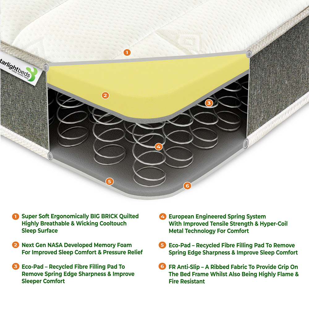 Starlight Beds Deep European Double Grey Big Brick Memory Foam and Spring Mattress Image 5