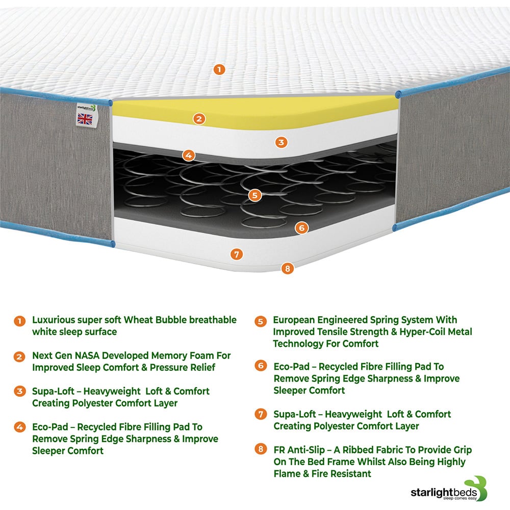 Starlight Beds European King Size Bubble Hybrid Memory Foam Layer Spring Mattress Image 5