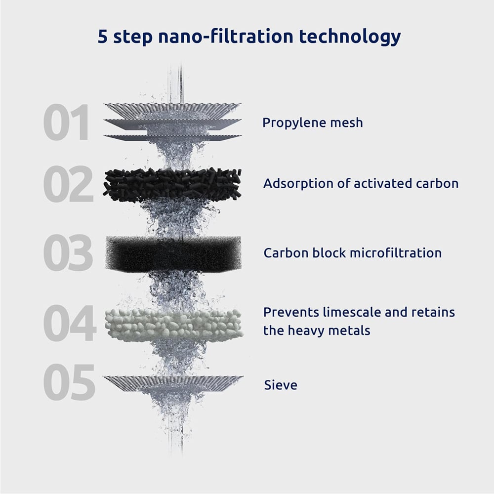 Tappwater T2-N004 EcoPro Tap Water Filter Refill 4 Pack Image 5